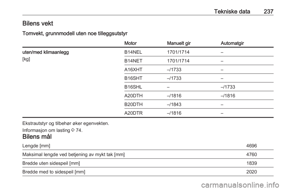 OPEL CASCADA 2017  Instruksjonsbok Tekniske data237Bilens vekt
Tomvekt, grunnmodell uten noe tilleggsutstyrMotorManuelt girAutomatgiruten/med klimaanlegg
[kg]B14NEL1701/1714–B14NET1701/1714–A16XHT–/1733–B16SHT–/1733–B16SHL
