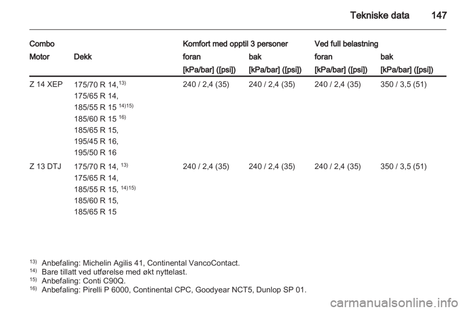 OPEL COMBO 2011 Instruksjonsbok OPEL COMBO 2011 Instruksjonsbok