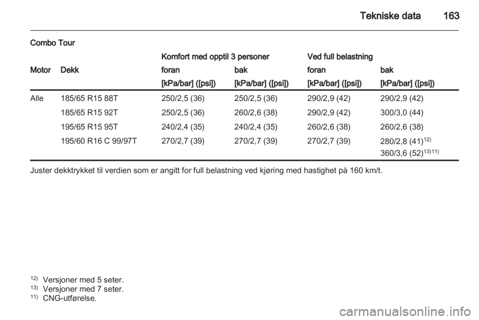 OPEL COMBO D 2013 Instruksjonsbok OPEL COMBO D 2013 Instruksjonsbok