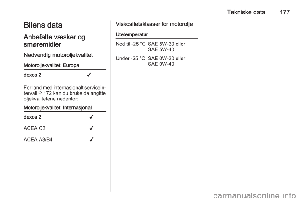 OPEL COMBO D 2017.5 Instruksjonsbok Tekniske data177Bilens data
Anbefalte væsker og smøremidler
Nødvendig motoroljekvalitetMotoroljekvalitet: Europadexos 2✔
For land med internasjonalt servicein‐
tervall 3 172 kan du bruke de an OPEL COMBO D 2017.5 Instruksjonsbok Tekniske data177Bilens data
Anbefalte væsker og smøremidler
Nødvendig motoroljekvalitetMotoroljekvalitet: Europadexos 2✔
For land med internasjonalt servicein‐
tervall 3 172 kan du bruke de an