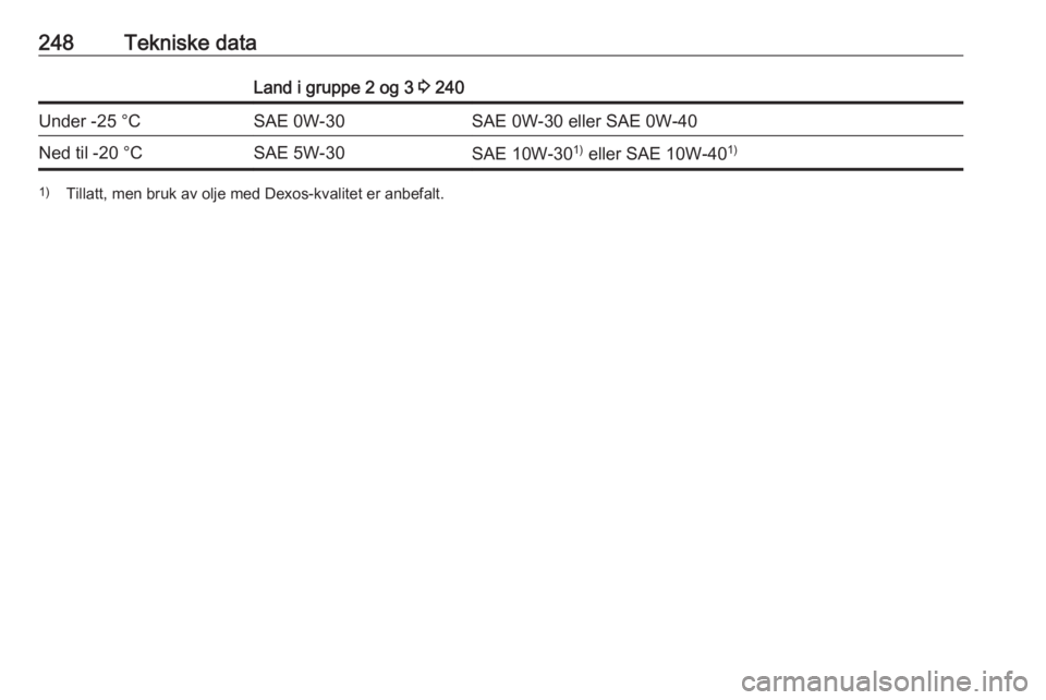 OPEL COMBO E 2019 Instruksjonsbok 248Tekniske dataLand i gruppe 2 og 3 3 240Under -25 °CSAE 0W-30SAE 0W-30 eller SAE 0W-40Ned til -20 °CSAE 5W-30SAE 10W-30 1)
eller SAE 10W-40 1)1)
Tillatt, men bruk av olje med Dexos-kvalitet er an OPEL COMBO E 2019 Instruksjonsbok 248Tekniske dataLand i gruppe 2 og 3 3 240Under -25 °CSAE 0W-30SAE 0W-30 eller SAE 0W-40Ned til -20 °CSAE 5W-30SAE 10W-30 1)
eller SAE 10W-40 1)1)
Tillatt, men bruk av olje med Dexos-kvalitet er an