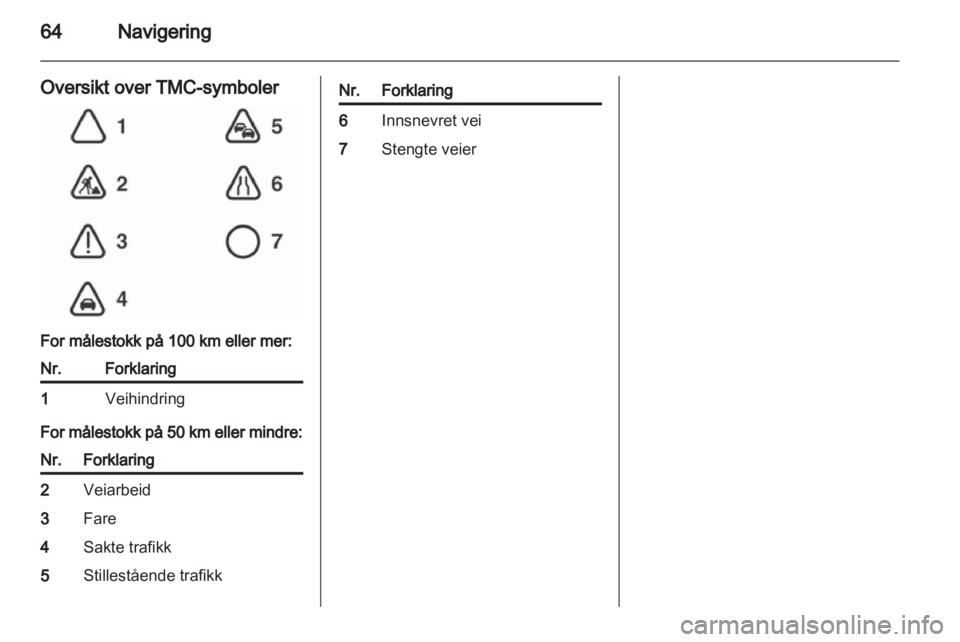 OPEL CORSA 2010.5 Brukerhåndbok for infotainmentsystem OPEL CORSA 2010.5 Brukerhåndbok for infotainmentsystem