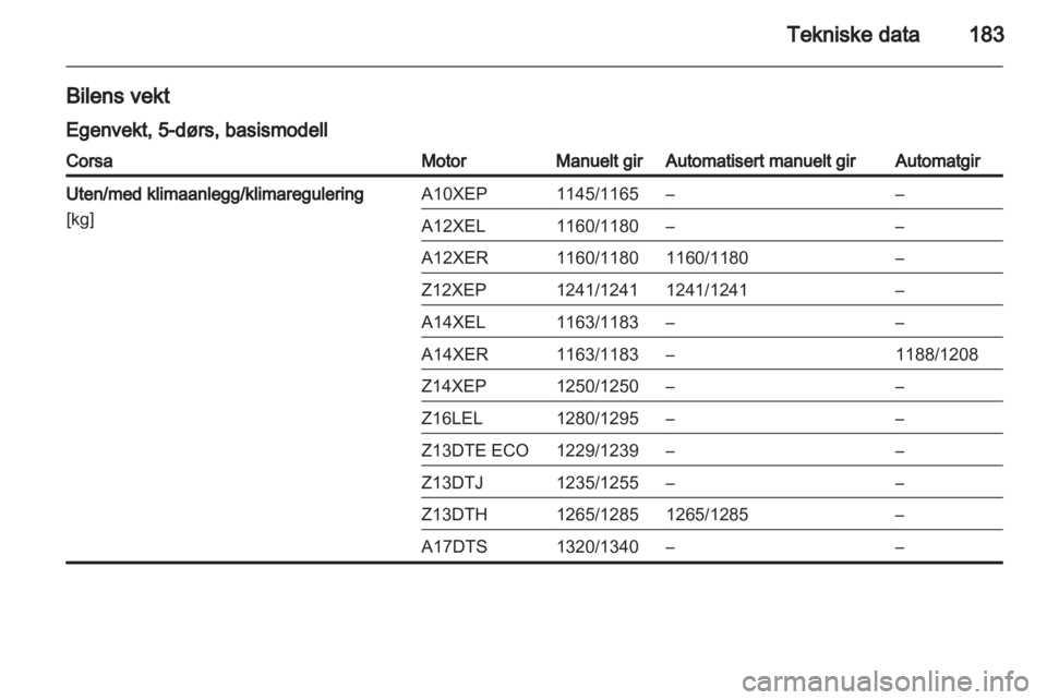 OPEL CORSA 2010.5  Instruksjonsbok 