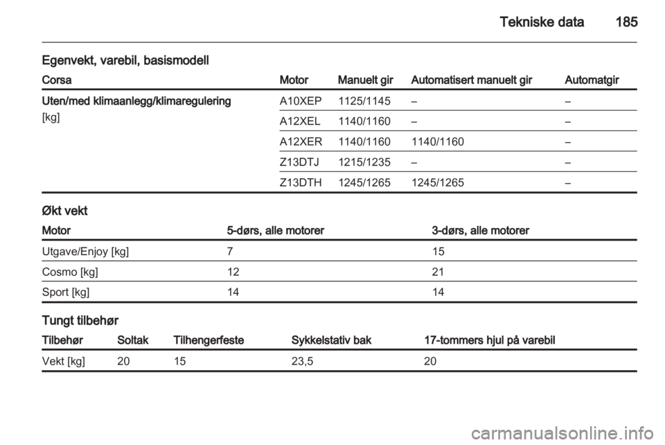 OPEL CORSA 2010.5  Instruksjonsbok 
