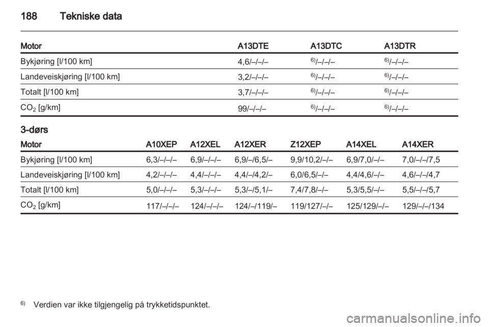 OPEL CORSA 2011  Instruksjonsbok 