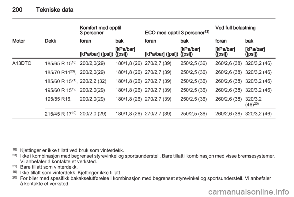 OPEL CORSA 2011  Instruksjonsbok 