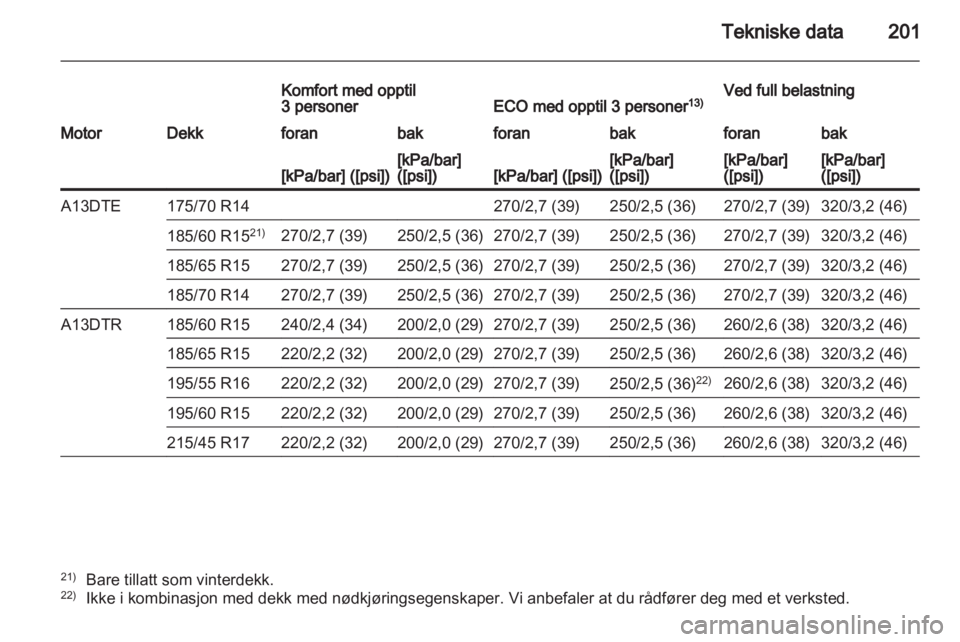 OPEL CORSA 2011  Instruksjonsbok 