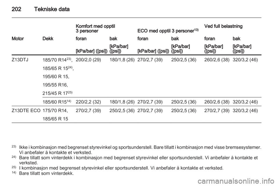 OPEL CORSA 2011  Instruksjonsbok 