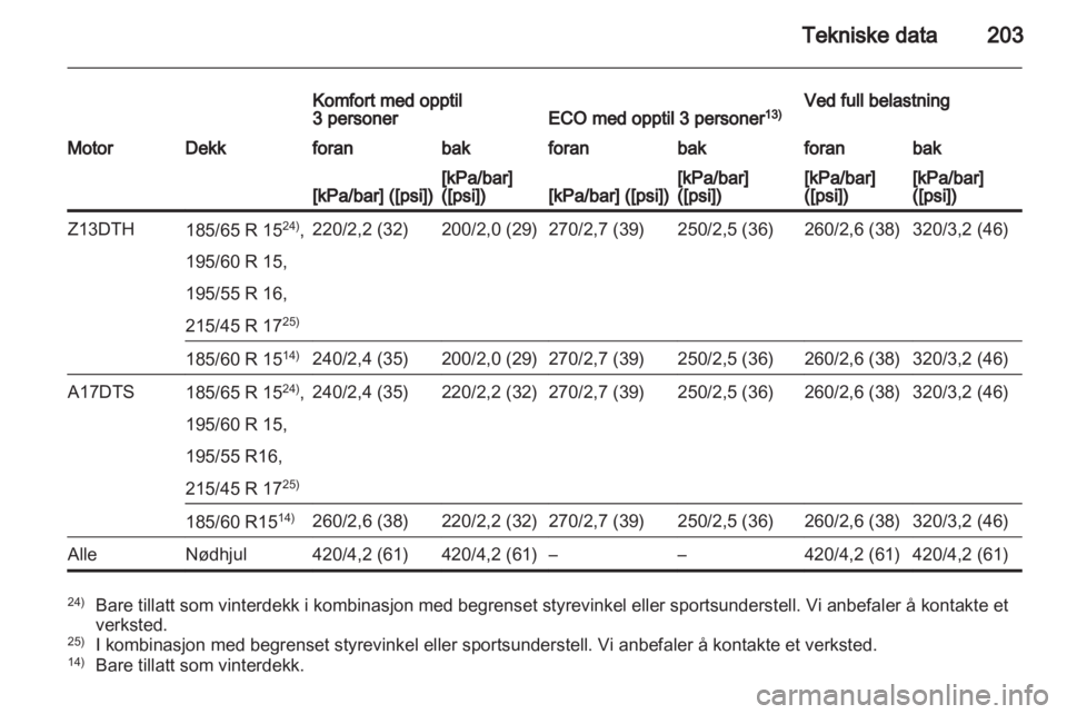 OPEL CORSA 2011  Instruksjonsbok 