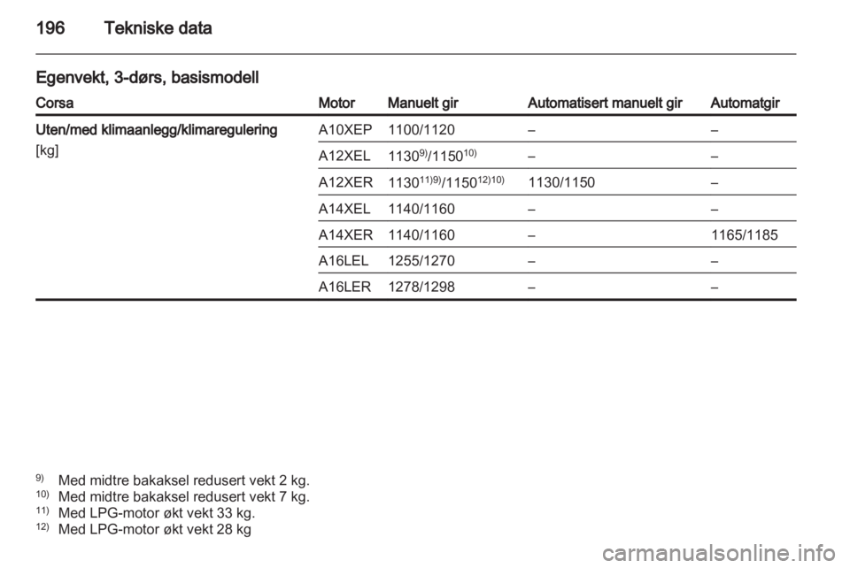 OPEL CORSA 2011.5  Instruksjonsbok 