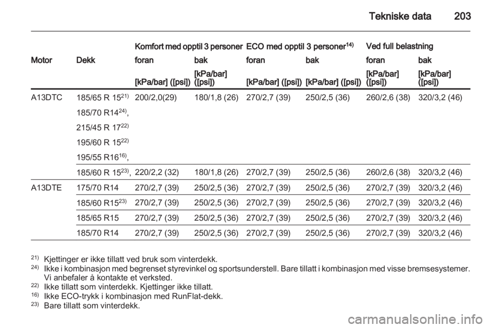 OPEL CORSA 2011.5  Instruksjonsbok 