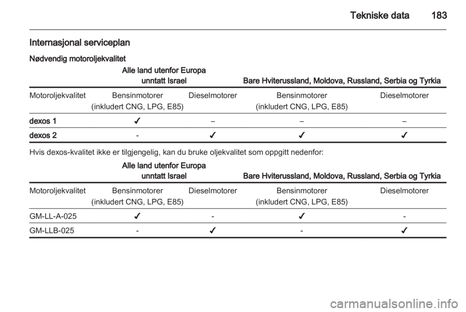OPEL CORSA 2012  Instruksjonsbok 