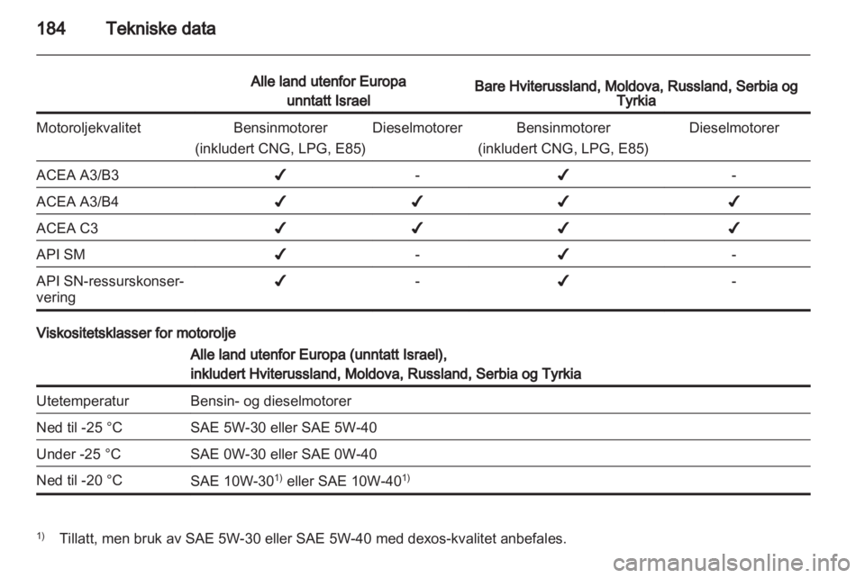 OPEL CORSA 2012  Instruksjonsbok 