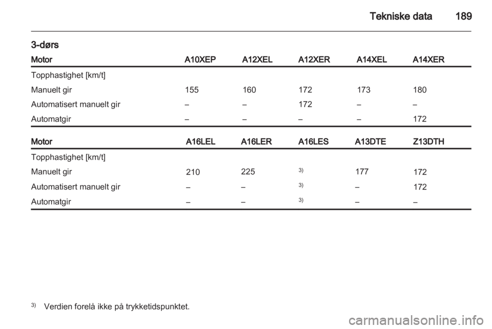 OPEL CORSA 2012  Instruksjonsbok 