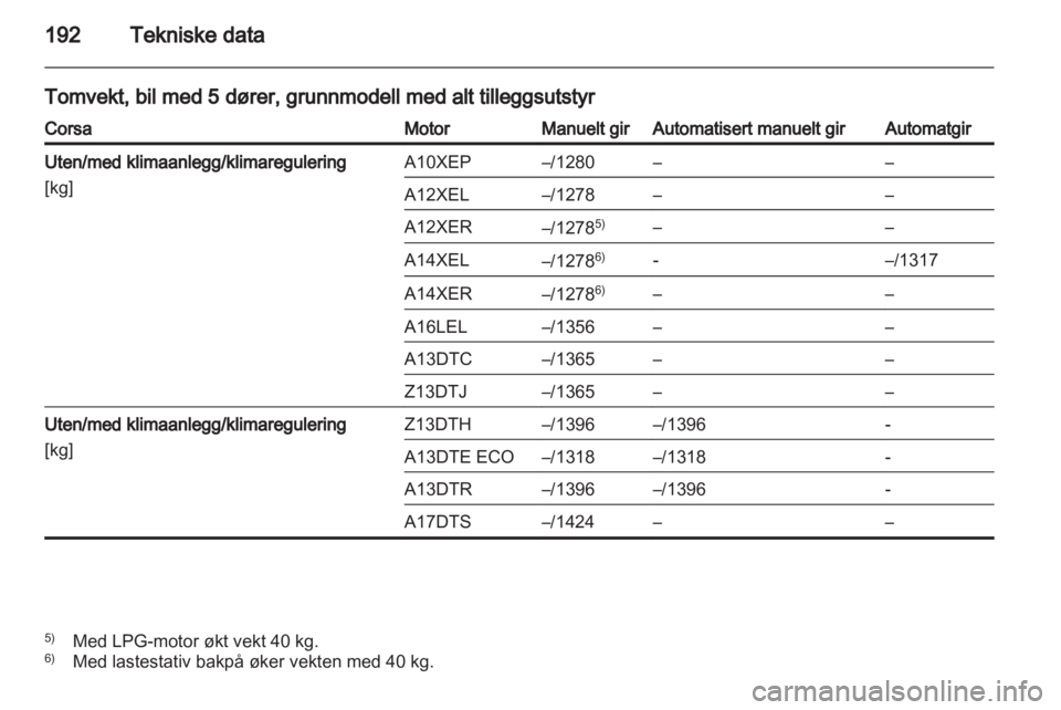 OPEL CORSA 2012  Instruksjonsbok 