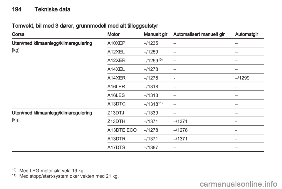 OPEL CORSA 2012  Instruksjonsbok 