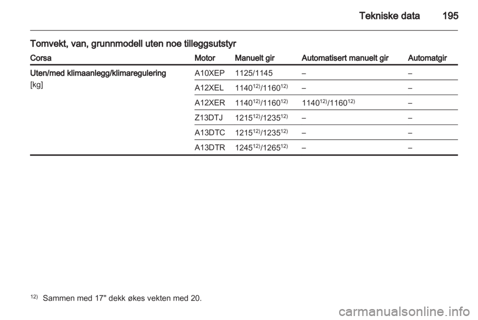 OPEL CORSA 2012  Instruksjonsbok 