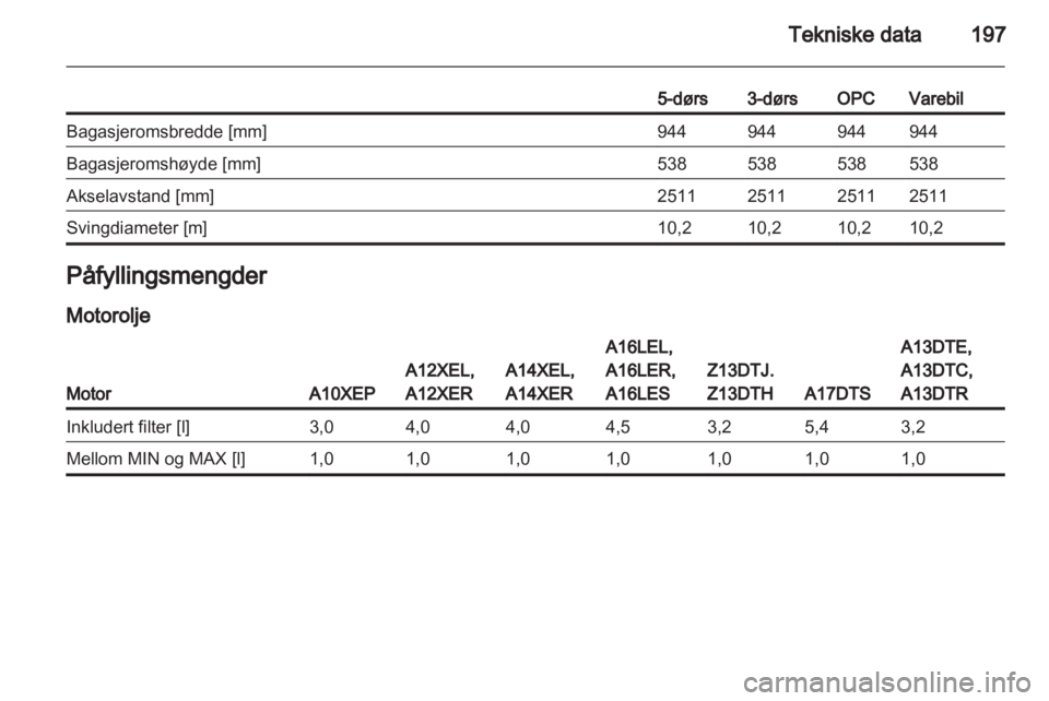 OPEL CORSA 2012  Instruksjonsbok 