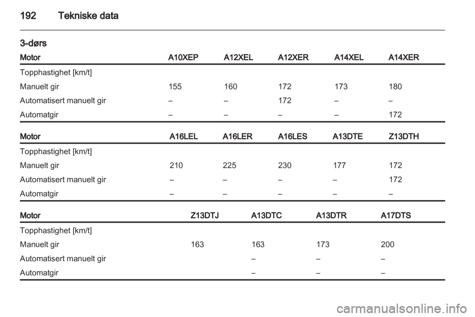 OPEL CORSA 2012.5  Instruksjonsbok 