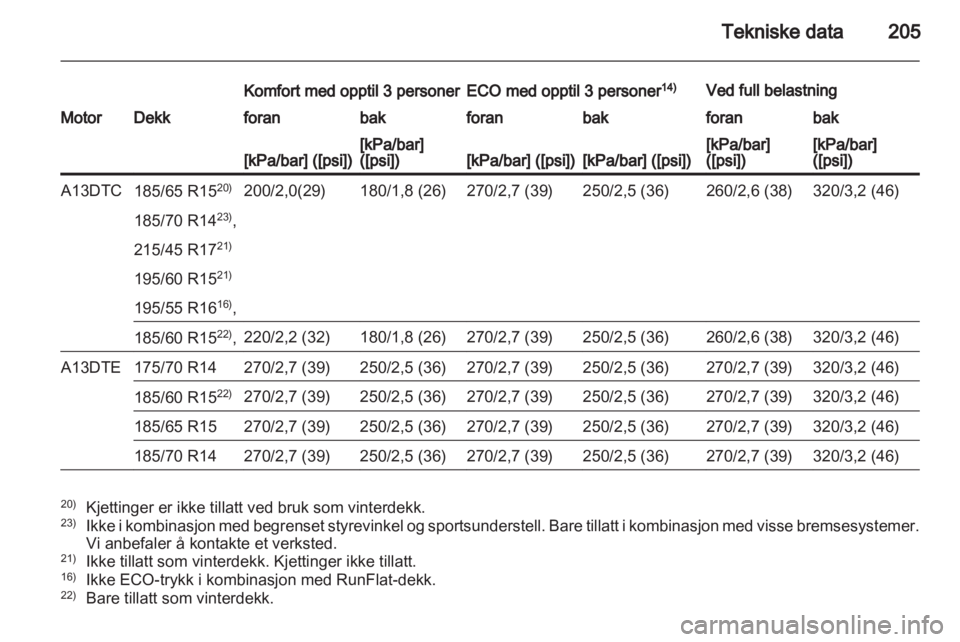 OPEL CORSA 2012.5 Instruksjonsbok OPEL CORSA 2012.5 Instruksjonsbok