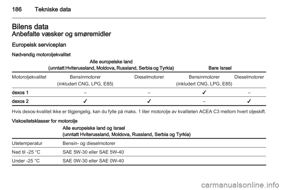 OPEL CORSA 2013  Instruksjonsbok 