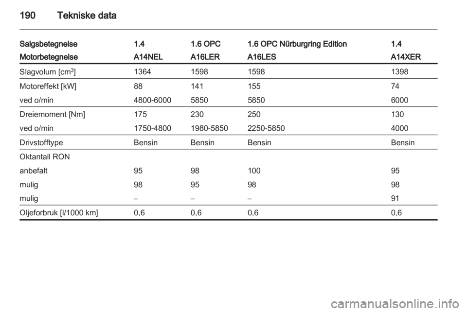 OPEL CORSA 2013  Instruksjonsbok 