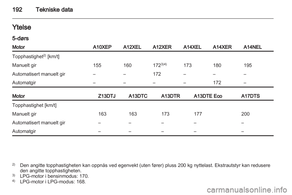 OPEL CORSA 2013  Instruksjonsbok 