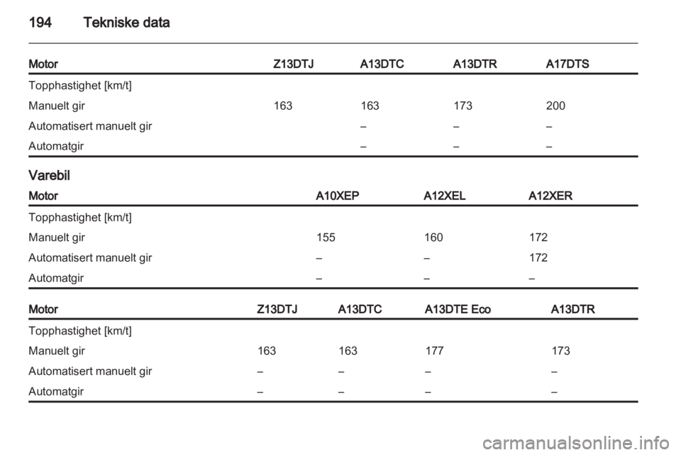 OPEL CORSA 2013  Instruksjonsbok 