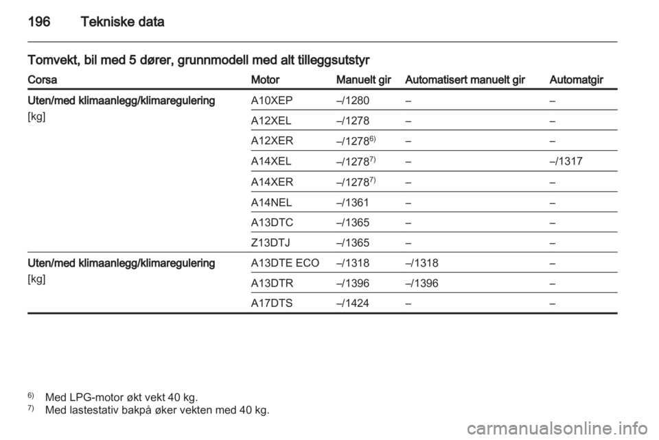 OPEL CORSA 2013  Instruksjonsbok 