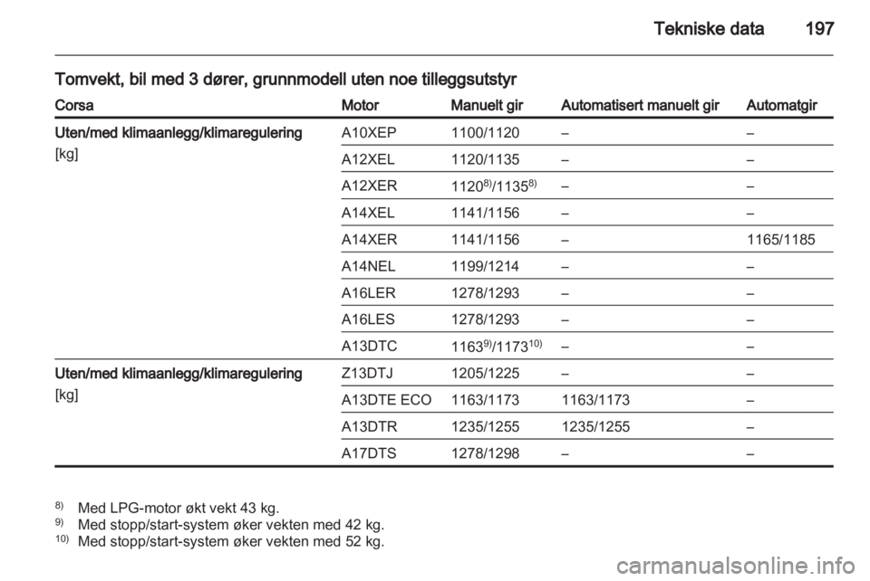 OPEL CORSA 2013  Instruksjonsbok 