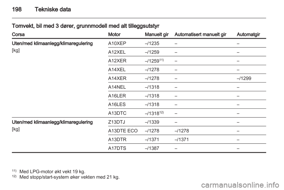 OPEL CORSA 2013  Instruksjonsbok 