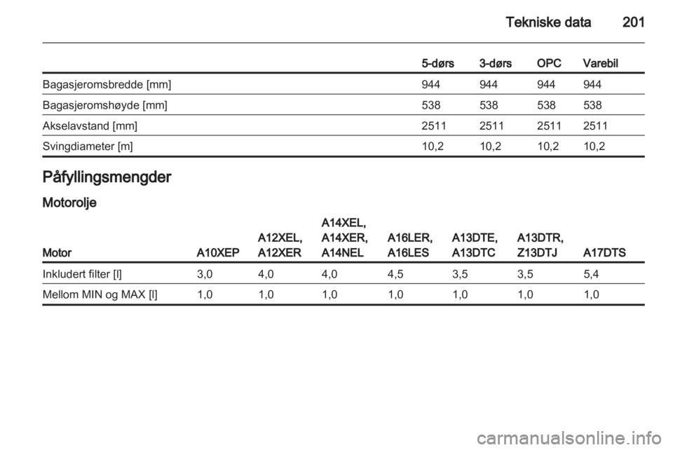 OPEL CORSA 2013  Instruksjonsbok 