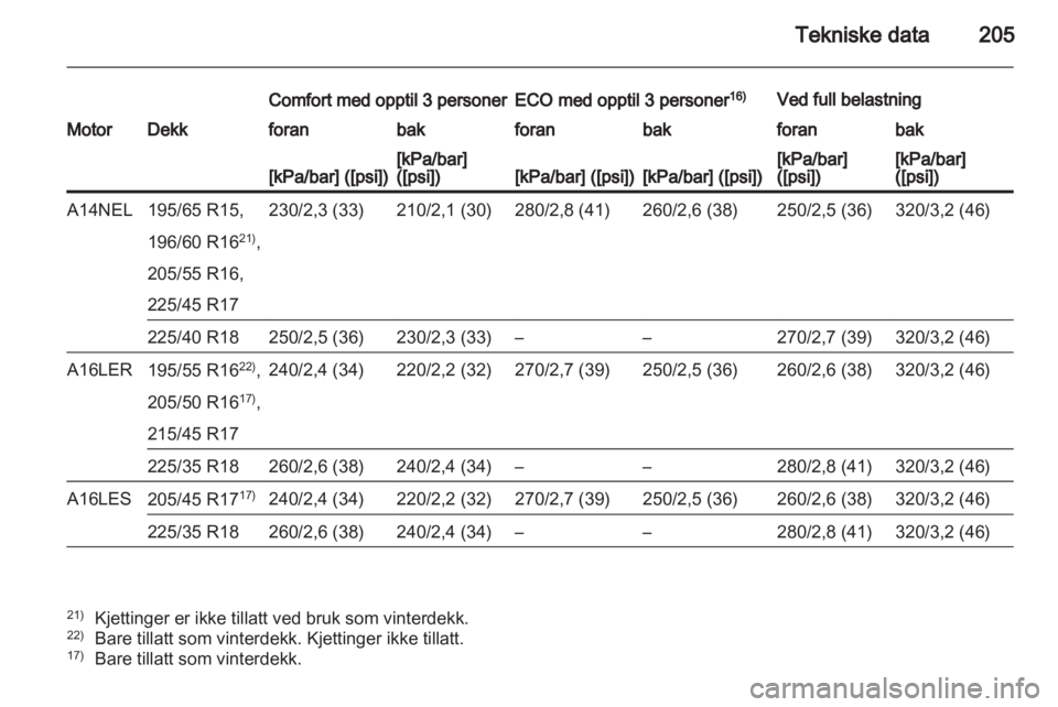 OPEL CORSA 2013  Instruksjonsbok 