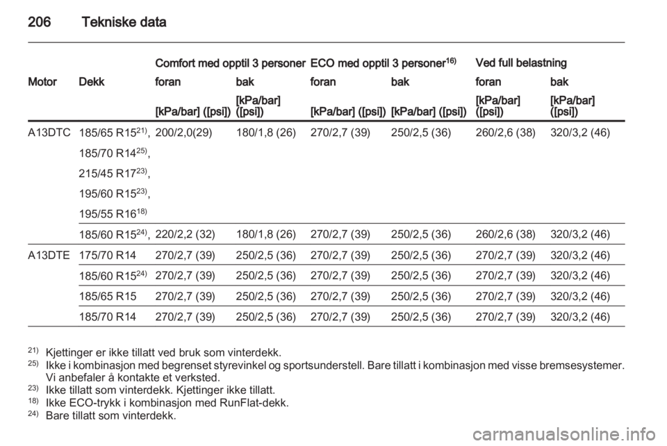 OPEL CORSA 2013  Instruksjonsbok 