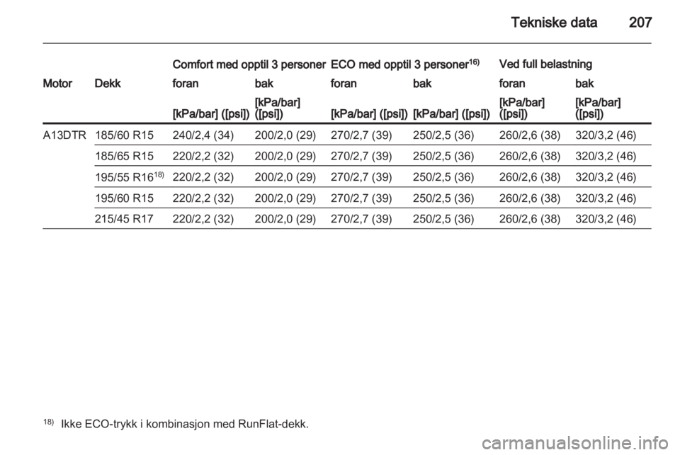 OPEL CORSA 2013  Instruksjonsbok 