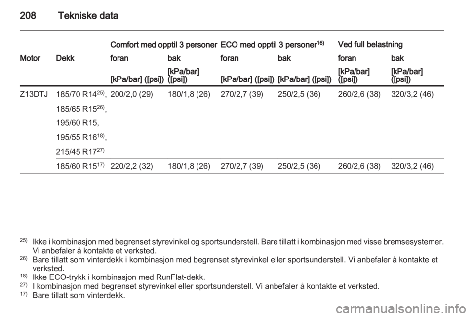 OPEL CORSA 2013  Instruksjonsbok 