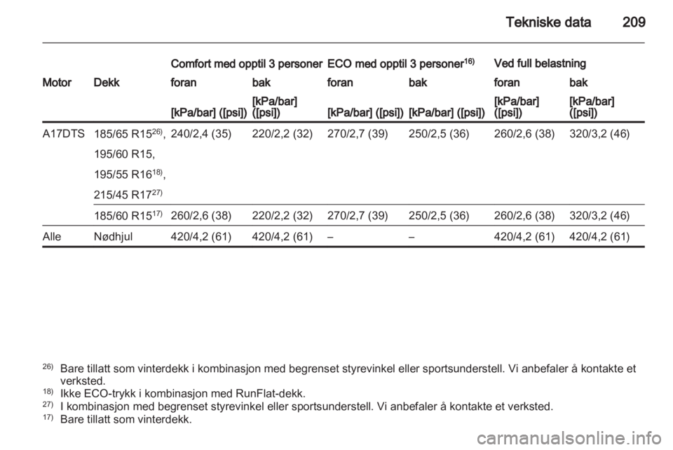 OPEL CORSA 2013  Instruksjonsbok 