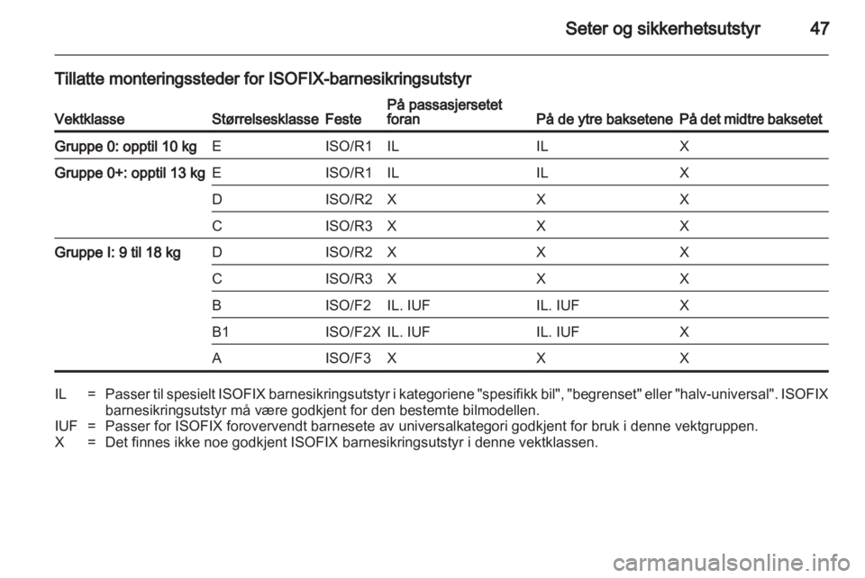 OPEL CORSA 2013  Instruksjonsbok 