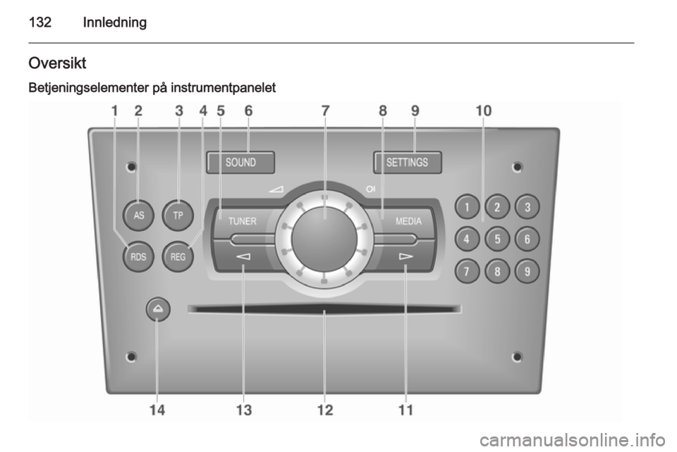 OPEL CORSA 2014.5 Instruksjonsbok 132InnledningOversikt
Betjeningselementer på instrumentpanelet OPEL CORSA 2014.5 Instruksjonsbok 132InnledningOversikt
Betjeningselementer på instrumentpanelet