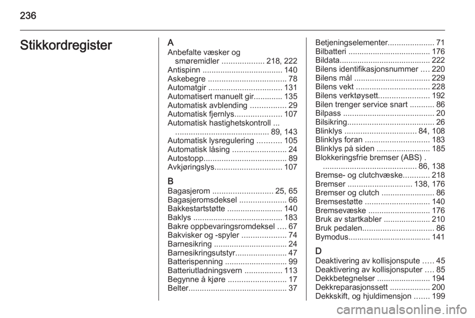 OPEL CORSA 2015 Instruksjonsbok 236StikkordregisterAAnbefalte væsker og smøremidler ...................218, 222
Antispinn .................................... 140
Askebegre ................................... 78
Automatgir ... OPEL CORSA 2015 Instruksjonsbok 236StikkordregisterAAnbefalte væsker og smøremidler ...................218, 222
Antispinn .................................... 140
Askebegre ................................... 78
Automatgir ...