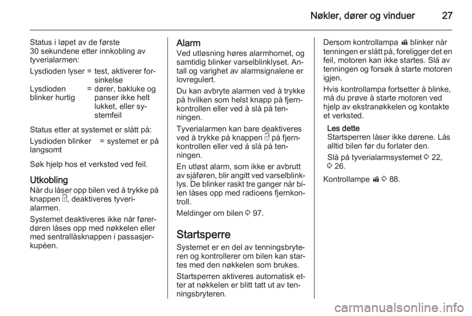 OPEL CORSA 2015.5  Instruksjonsbok Nøkler, dører og vinduer27
Status i løpet av de første
30 sekundene etter innkobling av
tyverialarmen:Lysdioden lyser=test, aktiverer for‐
sinkelseLysdioden
blinker hurtig=dører, bakluke og
pan