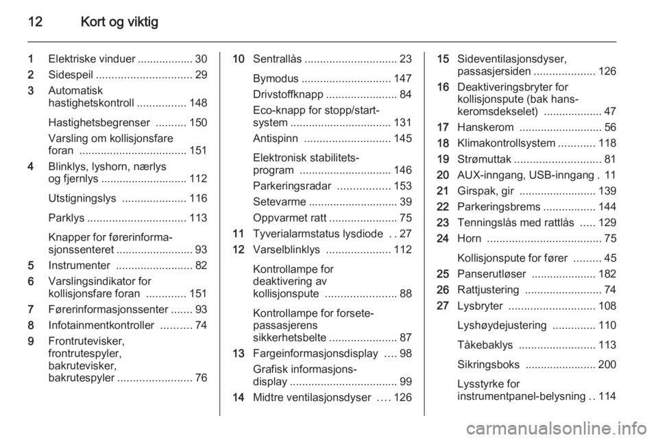 OPEL CORSA 2015.75  Instruksjonsbok 12Kort og viktig
1Elektriske vinduer .................. 30
2 Sidespeil ............................... 29
3 Automatisk
hastighetskontroll ................148
Hastighetsbegrenser  ..........150
Varslin