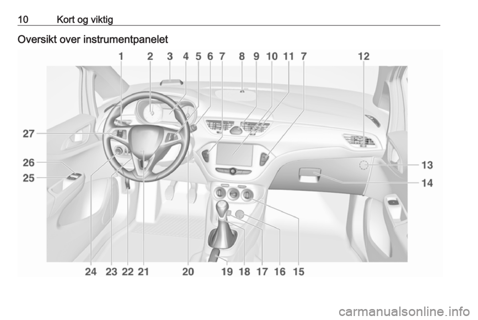 OPEL CORSA 2016.5 Instruksjonsbok 10Kort og viktigOversikt over instrumentpanelet OPEL CORSA 2016.5 Instruksjonsbok 10Kort og viktigOversikt over instrumentpanelet