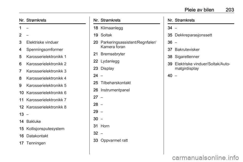 OPEL CORSA E 2018  Instruksjonsbok Pleie av bilen203Nr.Strømkrets1–2–3Elektriske vinduer4Spenningsomformer5Karosserielektronikk 16Karosserielektronikk 27Karosserielektronikk 38Karosserielektronikk 49Karosserielektronikk 510Karosse