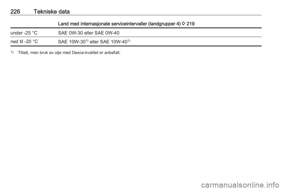 OPEL CROSSLAND X 2018 Instruksjonsbok 226Tekniske dataLand med internasjonale serviceintervaller (landgrupper 4) 3 219under -25 °CSAE 0W-30 eller SAE 0W-40ned til -20 °CSAE 10W-30 1)
eller SAE 10W-40 1)1)
Tillatt, men bruk av olje med OPEL CROSSLAND X 2018 Instruksjonsbok 226Tekniske dataLand med internasjonale serviceintervaller (landgrupper 4) 3 219under -25 °CSAE 0W-30 eller SAE 0W-40ned til -20 °CSAE 10W-30 1)
eller SAE 10W-40 1)1)
Tillatt, men bruk av olje med