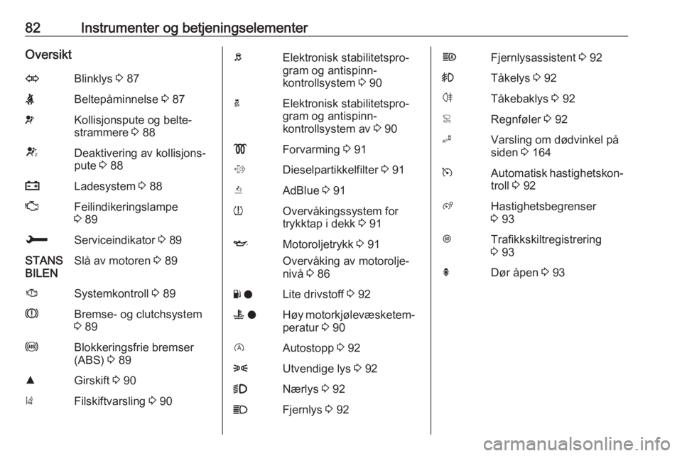 OPEL CROSSLAND X 2018  Instruksjonsbok 82Instrumenter og betjeningselementerOversiktOBlinklys 3 87XBeltepåminnelse  3 87vKollisjonspute og belte‐
strammere  3 88VDeaktivering av kollisjons‐
pute  3 88pLadesystem  3 88ZFeilindikeringsl