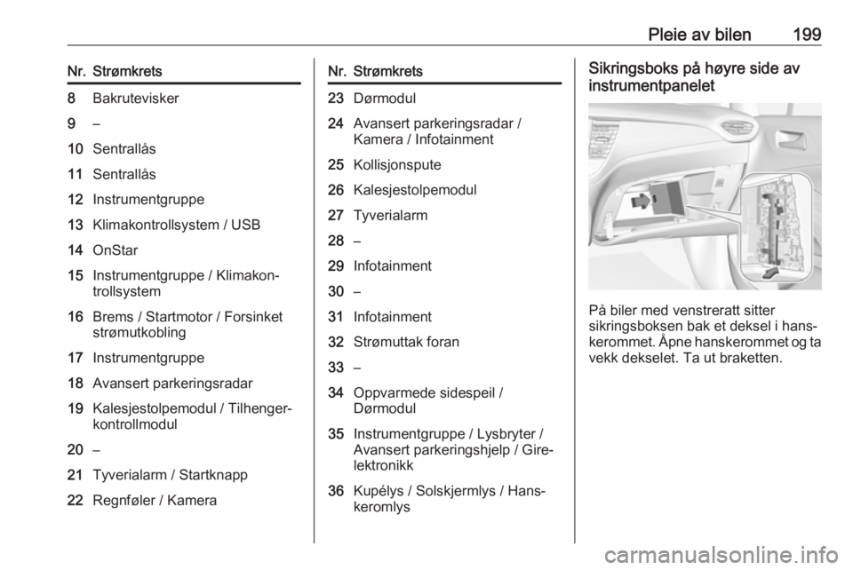 OPEL CROSSLAND X 2018.5  Instruksjonsbok Pleie av bilen199Nr.Strømkrets8Bakrutevisker9–10Sentrallås11Sentrallås12Instrumentgruppe13Klimakontrollsystem / USB14OnStar15Instrumentgruppe / Klimakon‐
trollsystem16Brems / Startmotor / Forsi