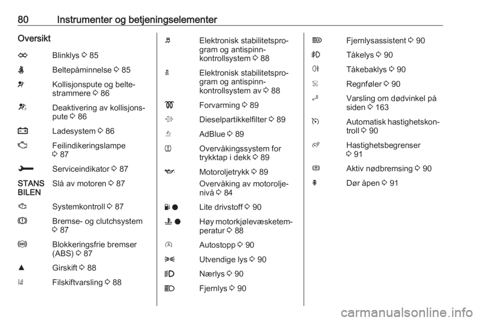 OPEL CROSSLAND X 2018.5  Instruksjonsbok 80Instrumenter og betjeningselementerOversiktOBlinklys 3 85XBeltepåminnelse  3 85vKollisjonspute og belte‐
strammere  3 86VDeaktivering av kollisjons‐
pute  3 86pLadesystem  3 86ZFeilindikeringsl