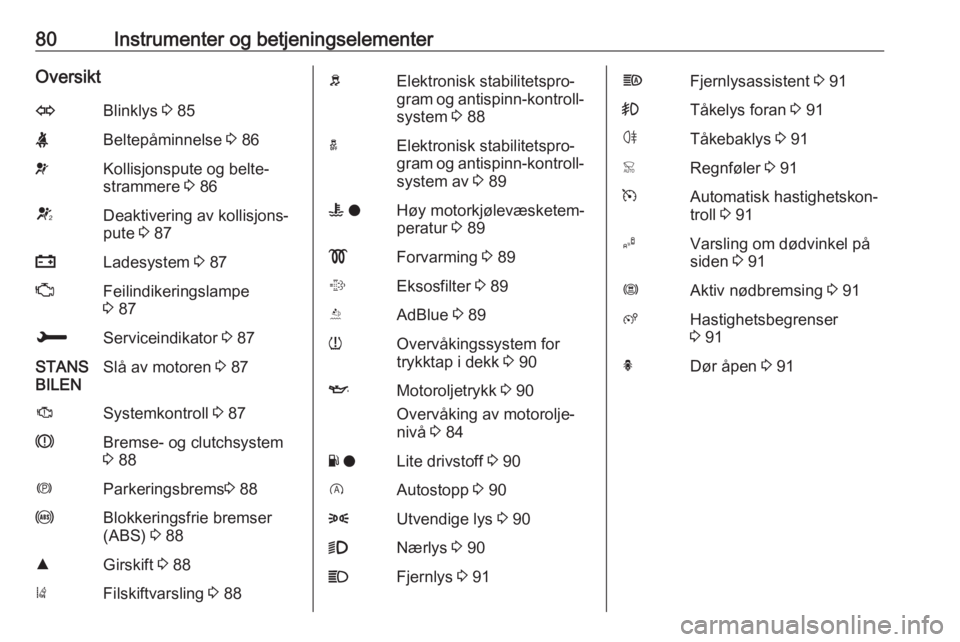 OPEL CROSSLAND X 2019  Instruksjonsbok 80Instrumenter og betjeningselementerOversiktOBlinklys 3 85XBeltepåminnelse  3 86vKollisjonspute og belte‐
strammere  3 86VDeaktivering av kollisjons‐
pute  3 87pLadesystem  3 87ZFeilindikeringsl