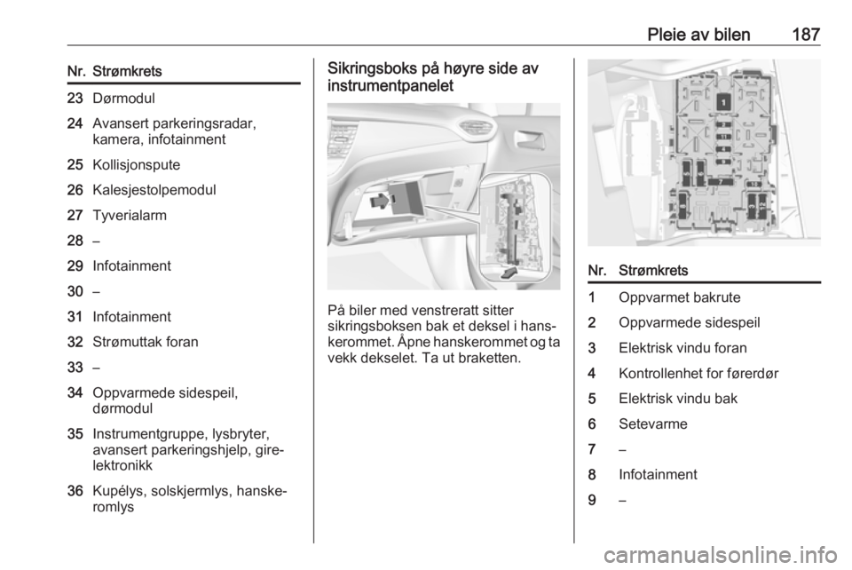 OPEL CROSSLAND X 2019.75  Instruksjonsbok Pleie av bilen187Nr.Strømkrets23Dørmodul24Avansert parkeringsradar,
kamera, infotainment25Kollisjonspute26Kalesjestolpemodul27Tyverialarm28–29Infotainment30–31Infotainment32Strømuttak foran33�